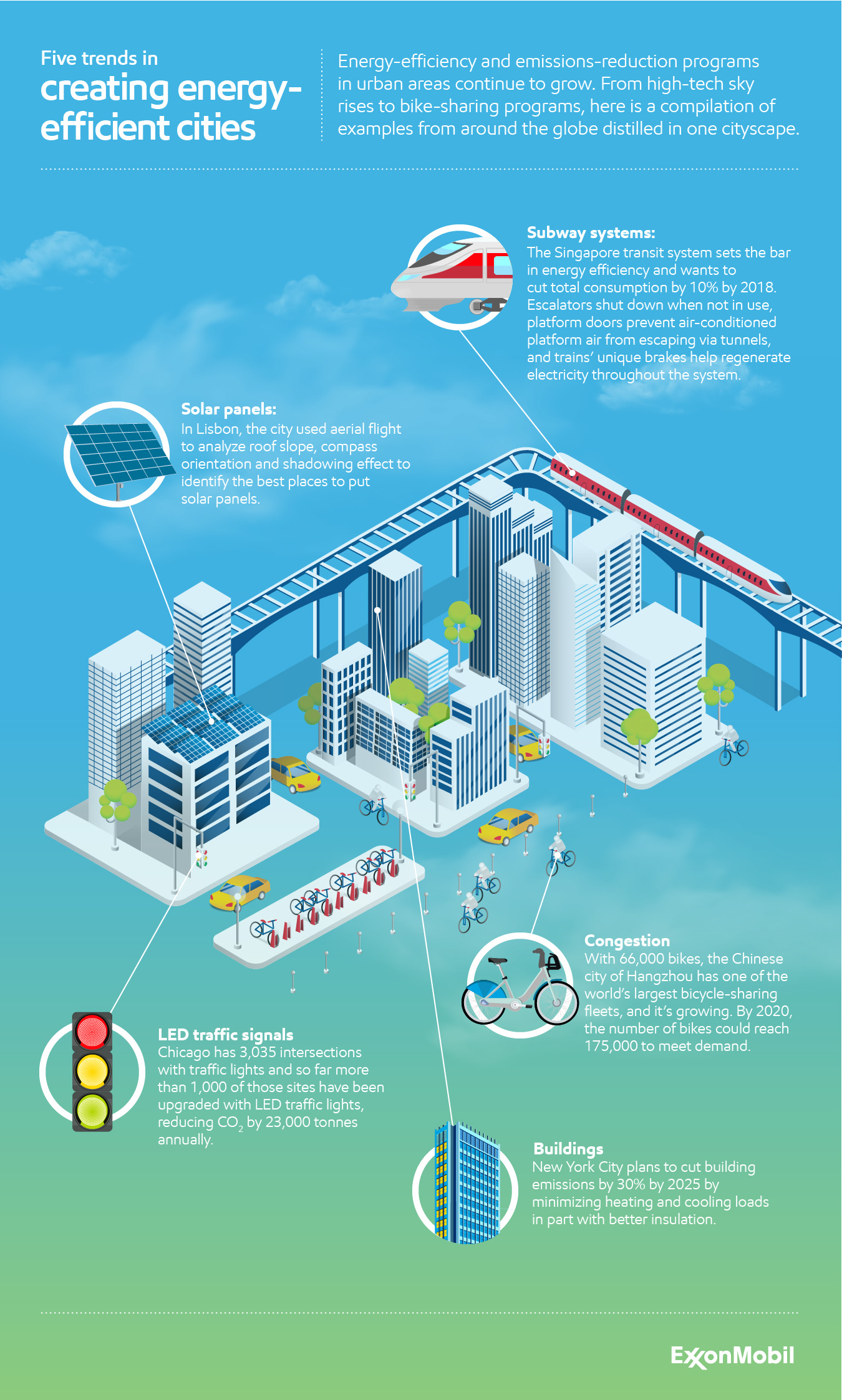 Five trends in creating energy-efficient cities