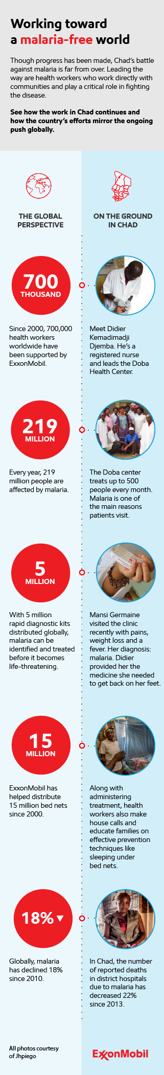 World Malaria Day 2019