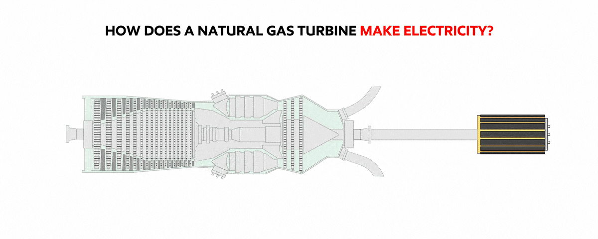 CHP or co-gen - How does a natural gas turbine work?